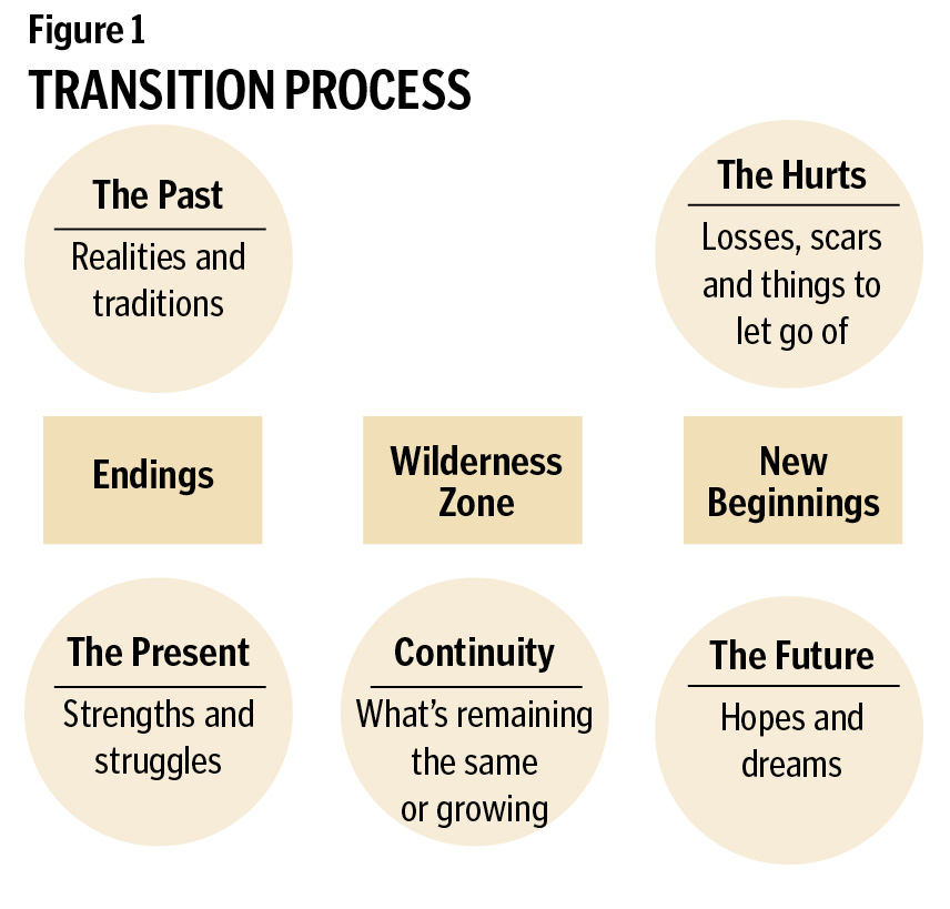 leading-change-know-what-to-expect-in-times-of-transition