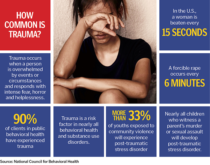 Informing Futures - Trauma Informed Working