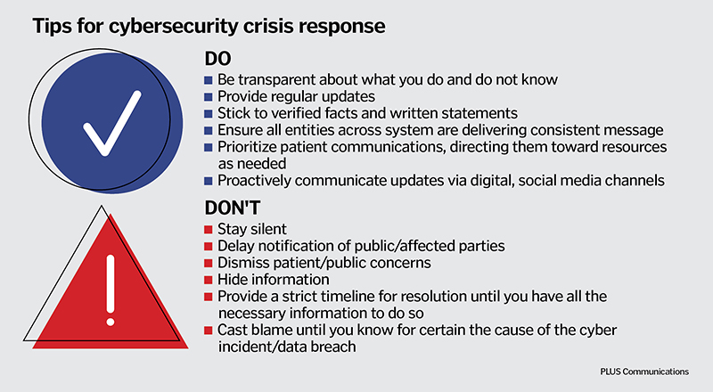 Graphic regarding cybersecurity tips