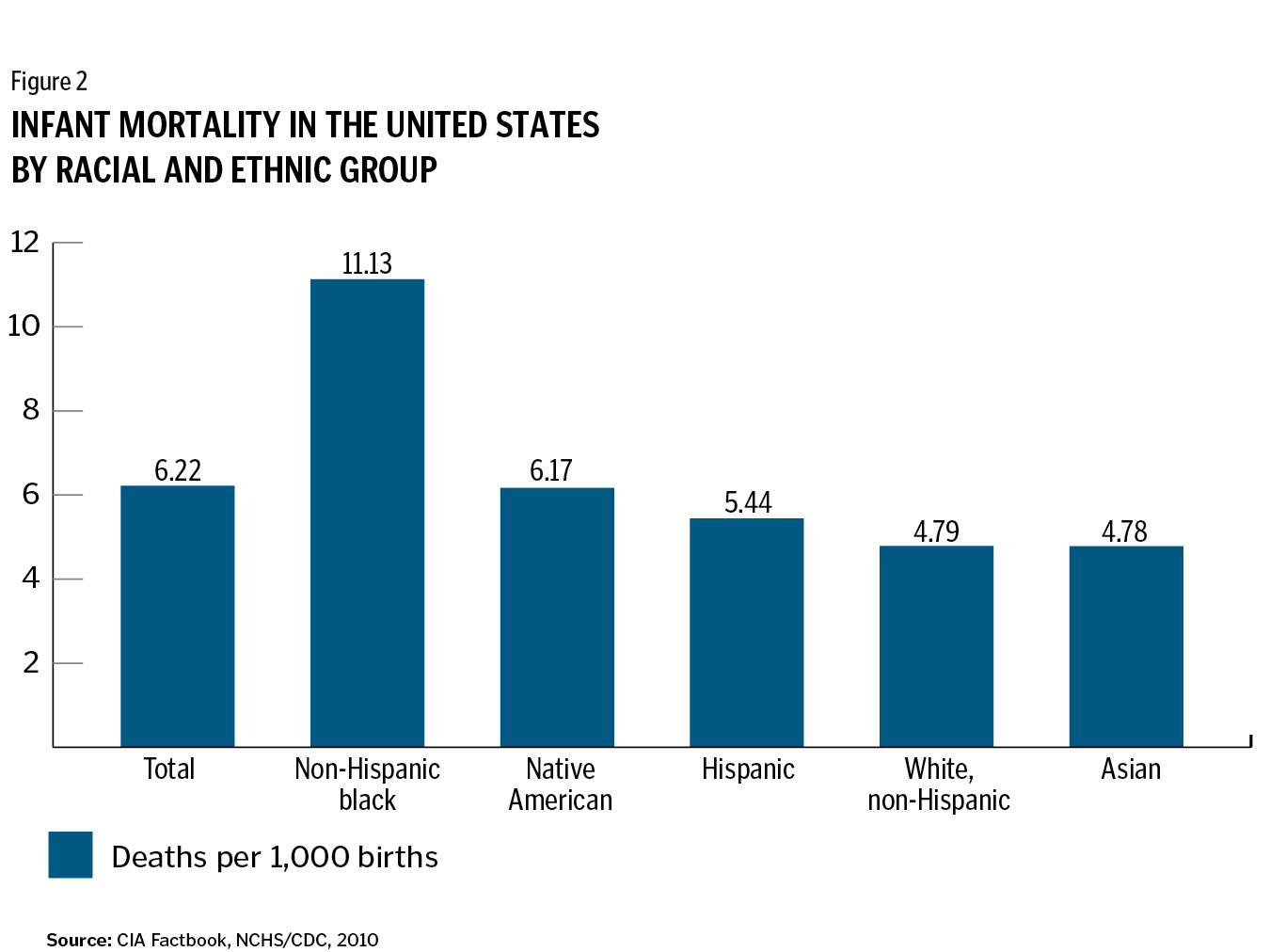 A Model Strategy: Targeting Infant Mortality Can Produce Results