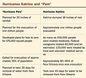 Disaster Planning After Katrina