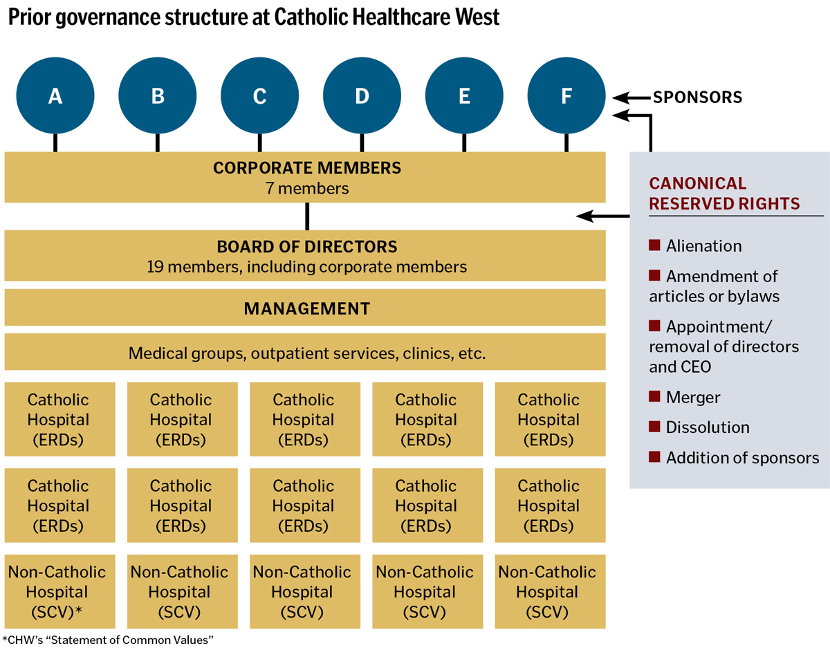 matrix absence management dignity health