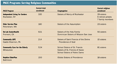 programs pace sisters rochester ny mercy