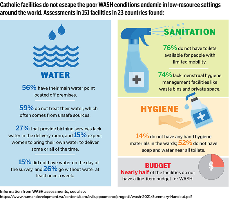 Water, Sanitation And Hygiene: Vatican, Catholic Health Care Take ...