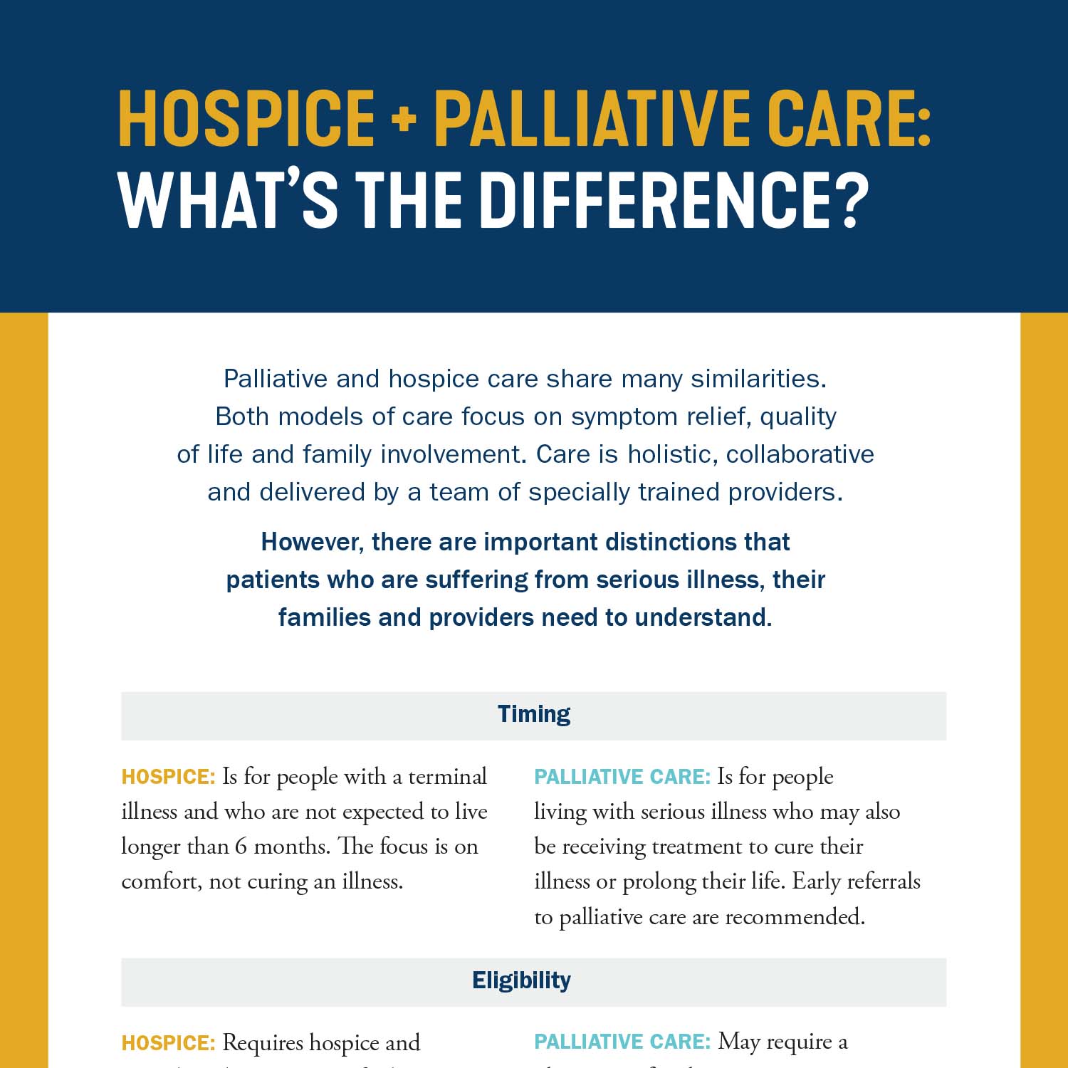 Hospice and Palliative Care Differences Card (1500psd)